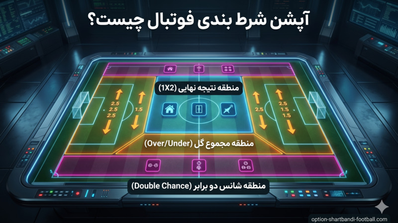 آپشن شرط بندی فوتبال چیست؟